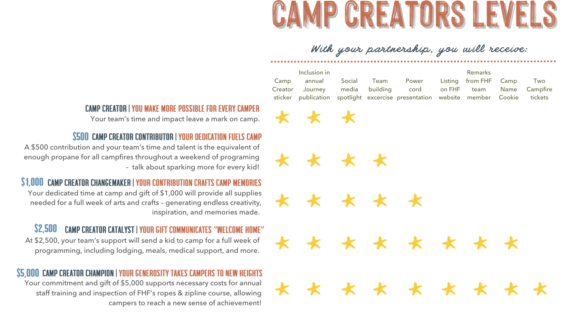 2025-fhf-camp-creators-levels